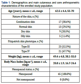 Click here to view Large Figure 1