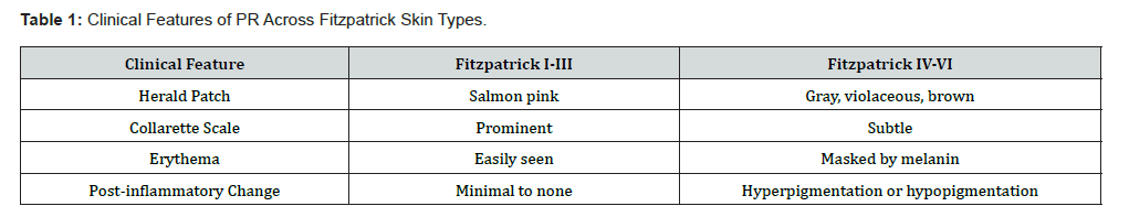 Click here to view Large Table 1
