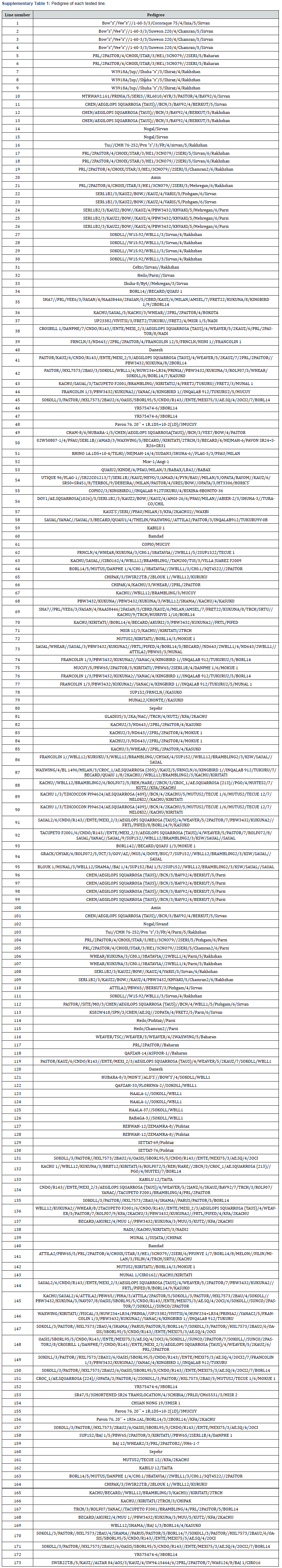 Click here to view Large Supplementary Table 1