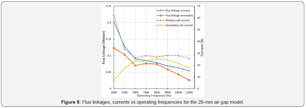 Design And Analysis Of A Novel CPT System With Soft Ferromagnetic Design And Analysis Of A Novel CPT System With Soft Ferromagnetic