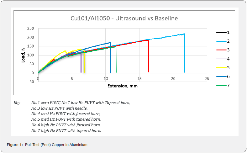 Click here to view Large Figure 1