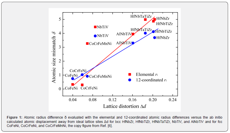 Click here to view Large Figure 1