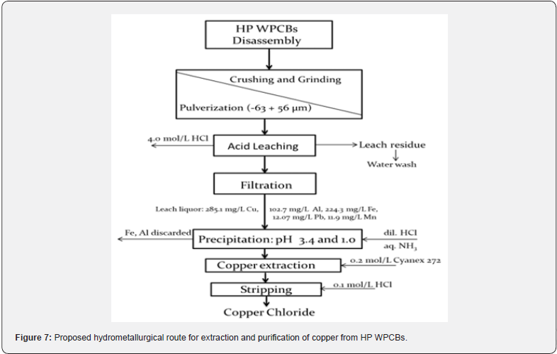 Click here to view Large Figure 7