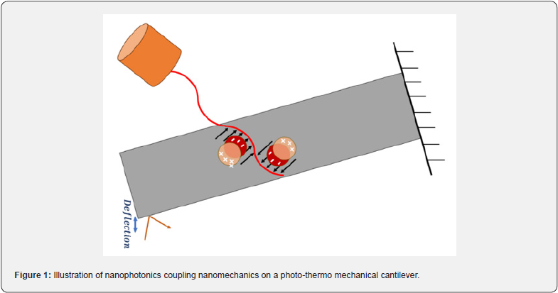 Click here to view Large Figure 1