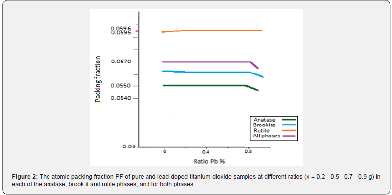 Click here to view Large Figure 2