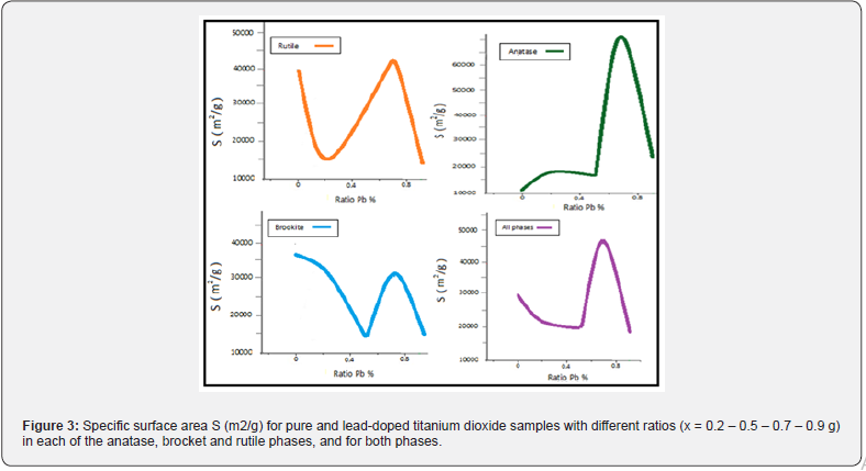 Click here to view Large Figure 3