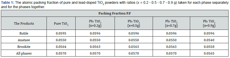 Click here to view Large Table 1