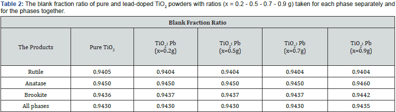 Click here to view Large Table 2