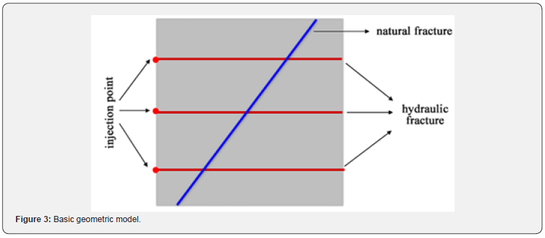 Click here to view Large Figure 3