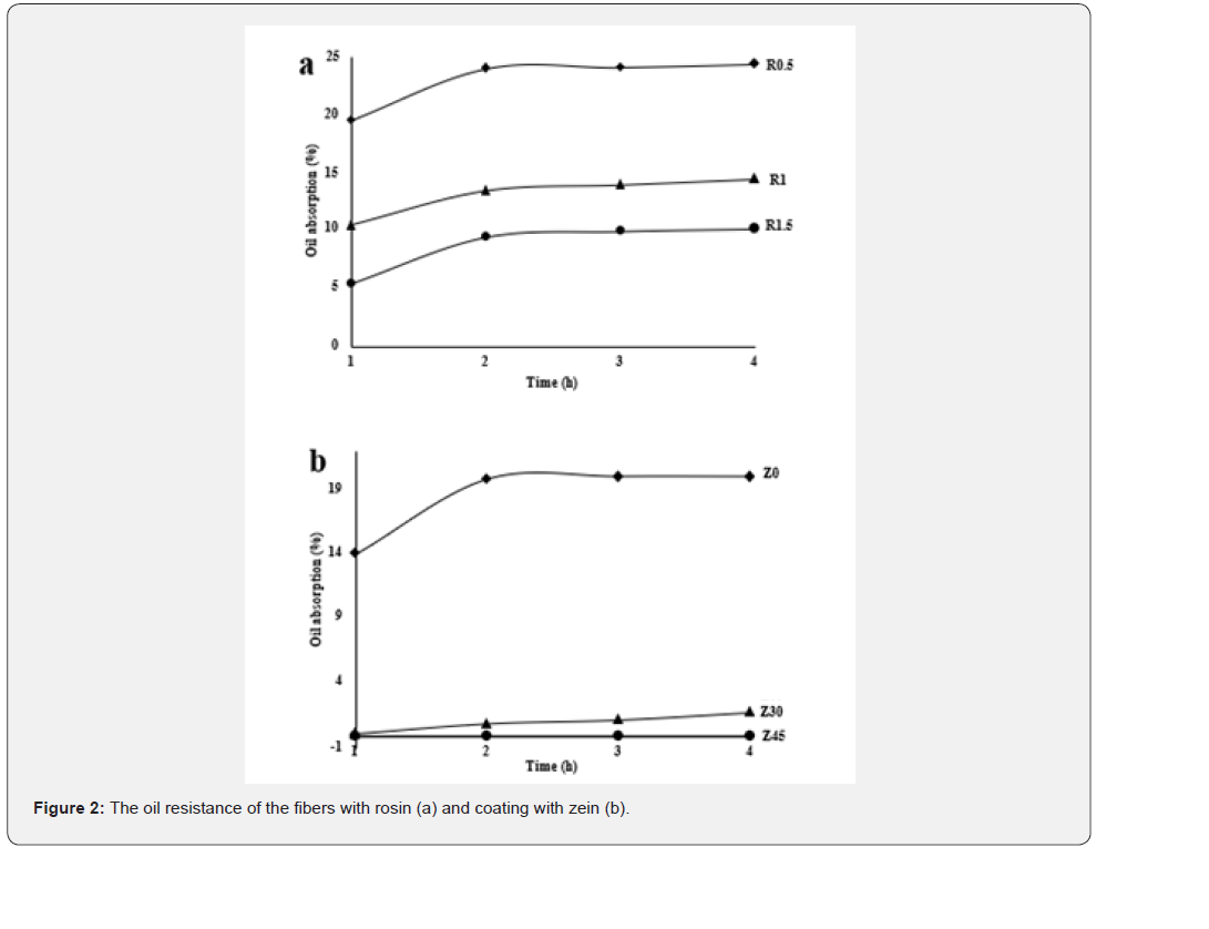 Click here to view Large Figure 2