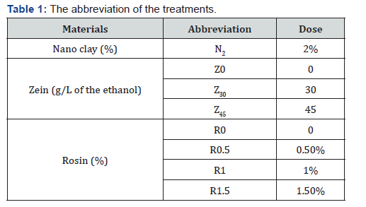 Click here to view Large Table 1