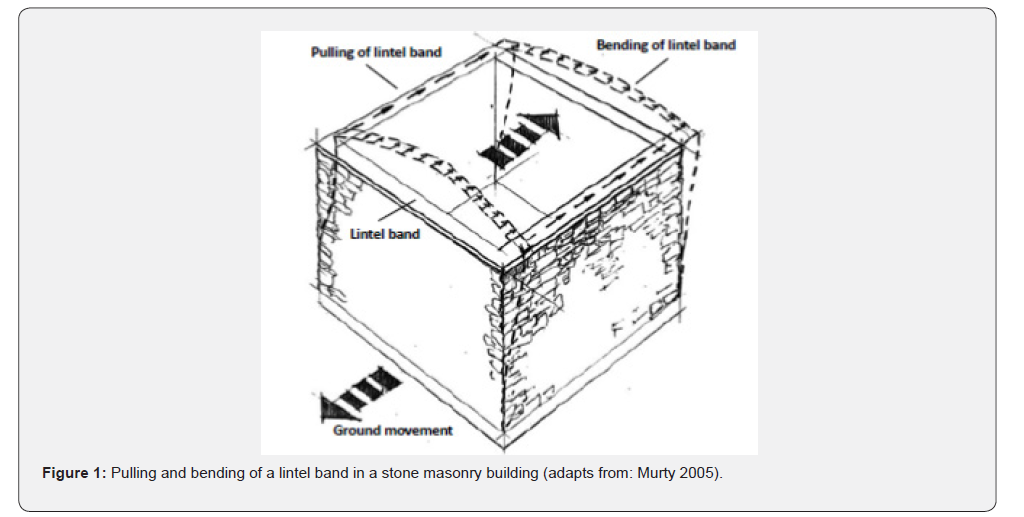Click here to view Large Figure 1