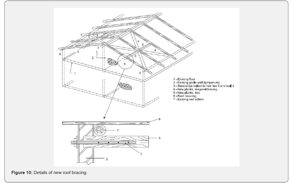 Click here to view Large Figure 10