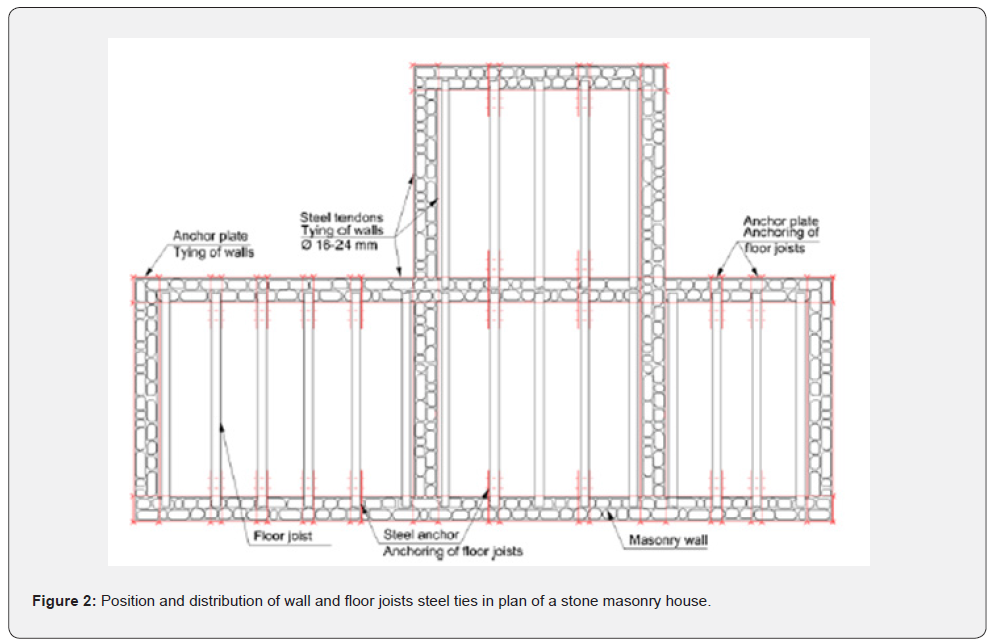 Click here to view Large Figure 2