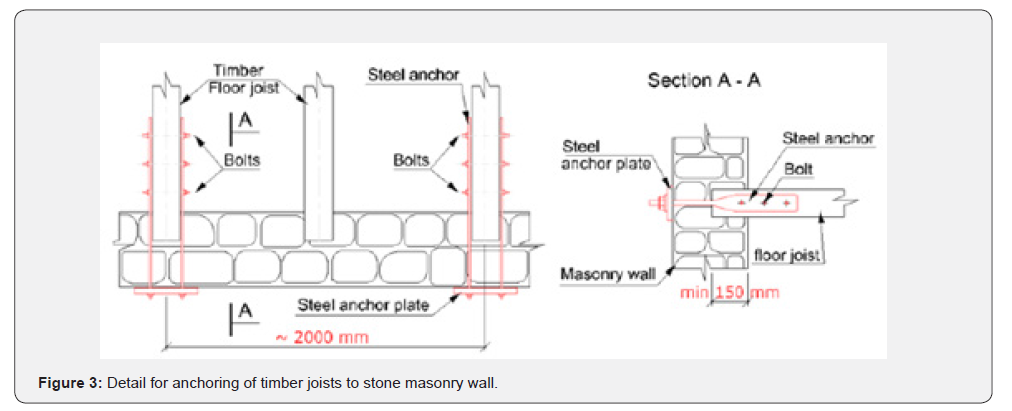 Click here to view Large Figure 3