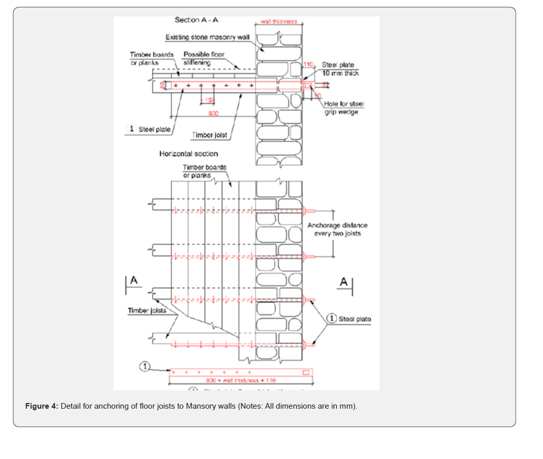 Click here to view Large Figure 4