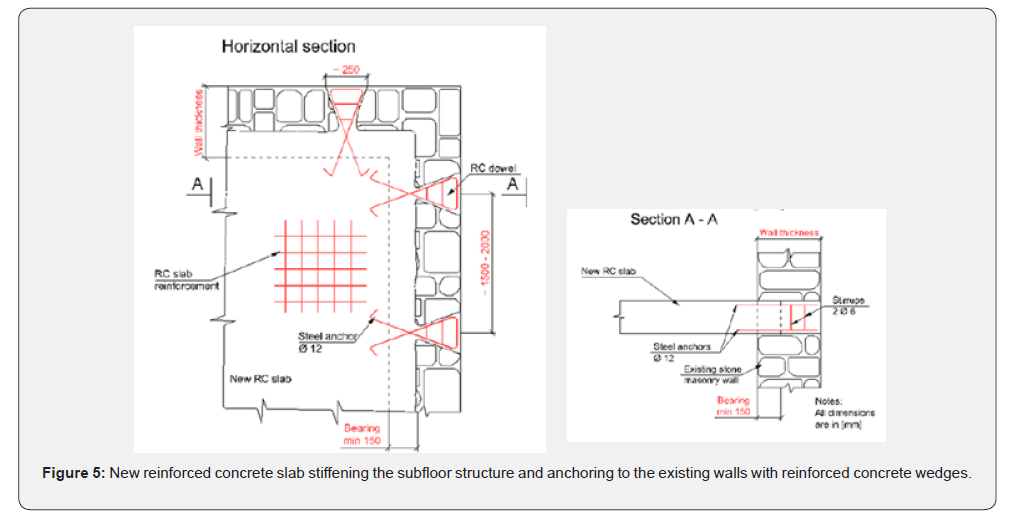 Click here to view Large Figure 5