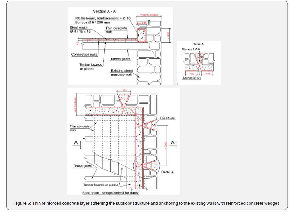 Click here to view Large Figure 6