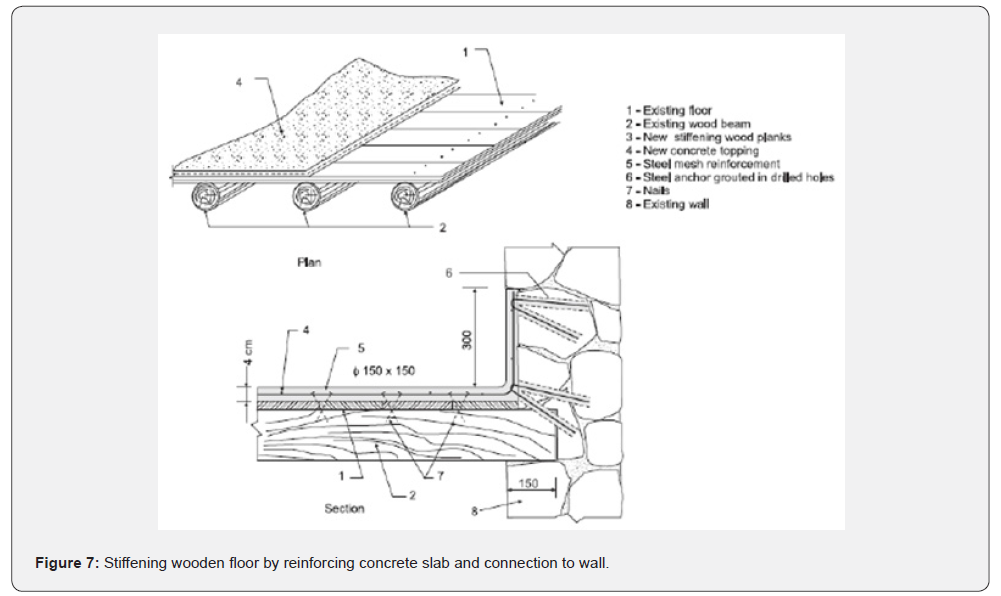 Click here to view Large Figure 7