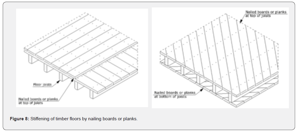 Click here to view Large Figure 8