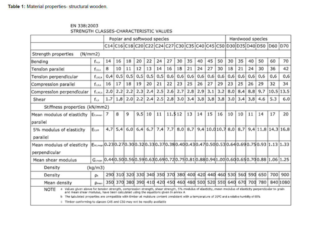 Click here to view Large Table 1