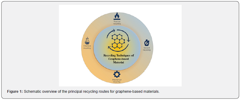 Click here to view Large Figure 1