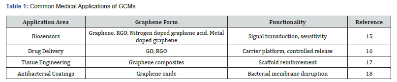 Click here to view Large Table 1