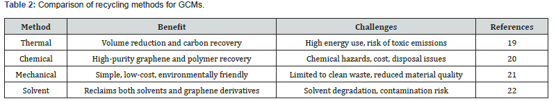 Click here to view Large Table 2