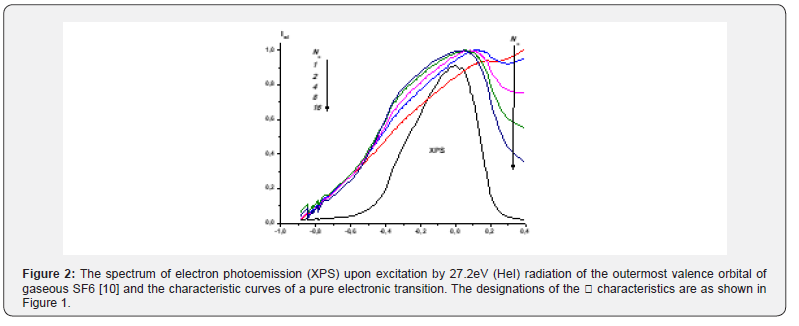 Click here to view Large Figure 2