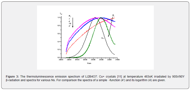 Click here to view Large Figure 3