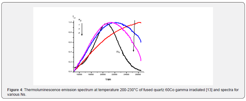 Click here to view Large Figure 4