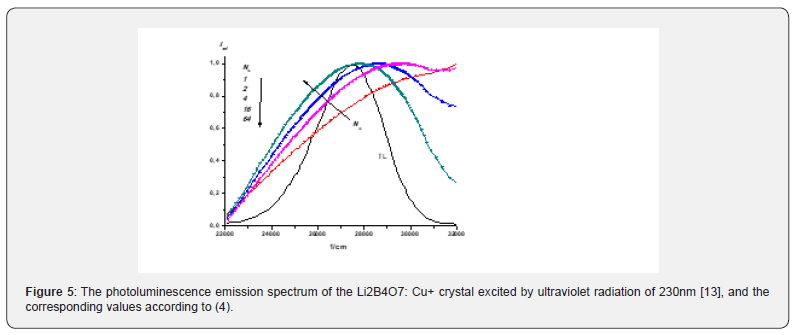 Click here to view Large Figure 5