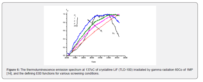 Click here to view Large Figure 6