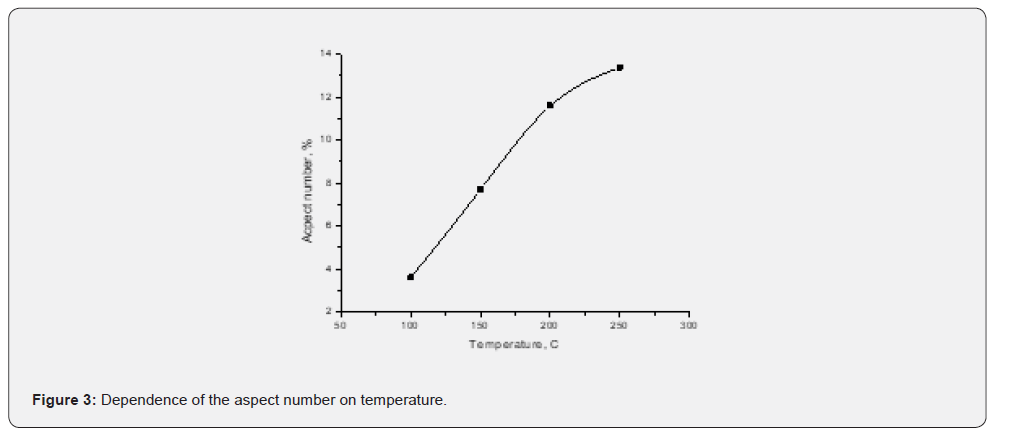 Click here to view Large Figure 3