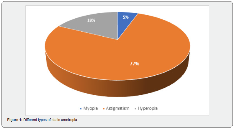 Click here to view Large Figure 1