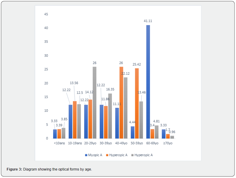 Click here to view Large Figure 3