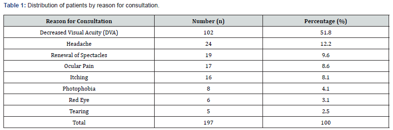 Click here to view Large Table 1