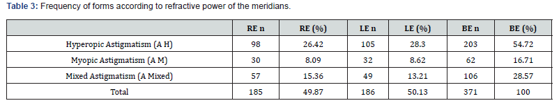 Click here to view Large Table 3