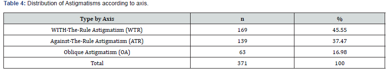 Click here to view Large Table 4