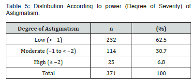 Click here to view Large Table 5