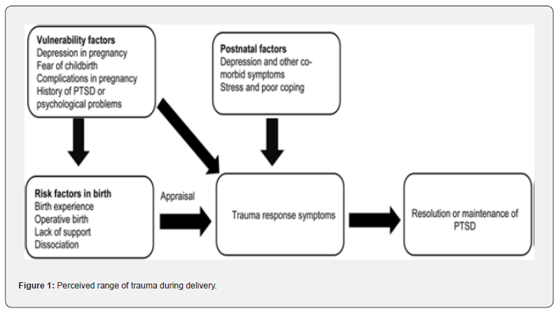 Click here to view Large Figure 1