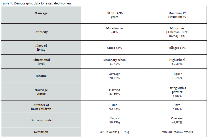 Click here to view Large Table 1