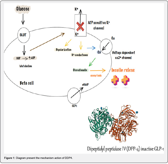 Click here to view Large Figure 1