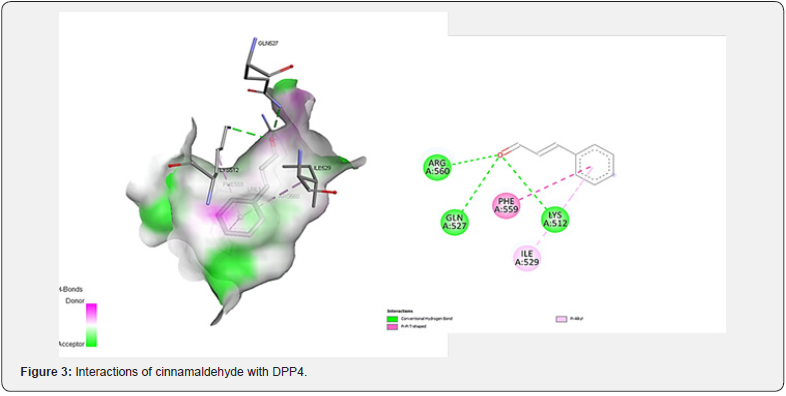 Click here to view Large Figure 3