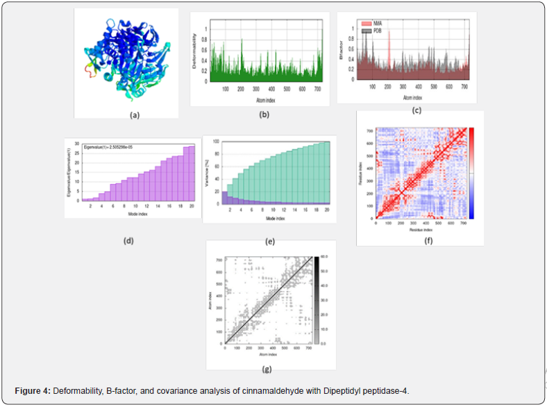 Click here to view Large Figure 4