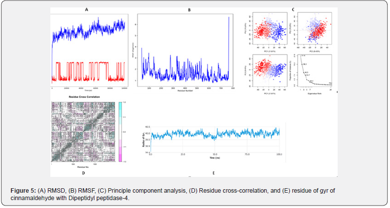 Click here to view Large Figure 5