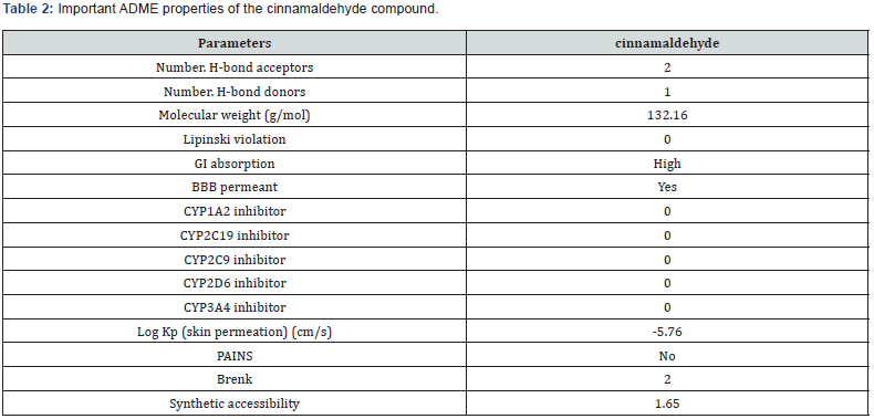Click here to view Large Table 2