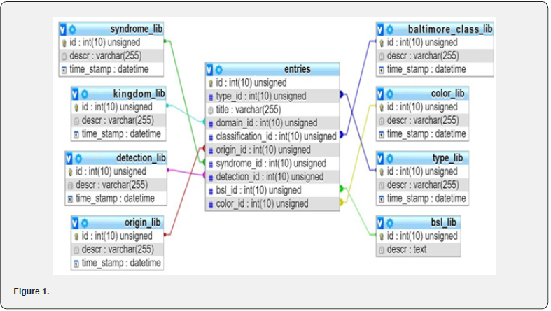Click here to view Large Figure 1