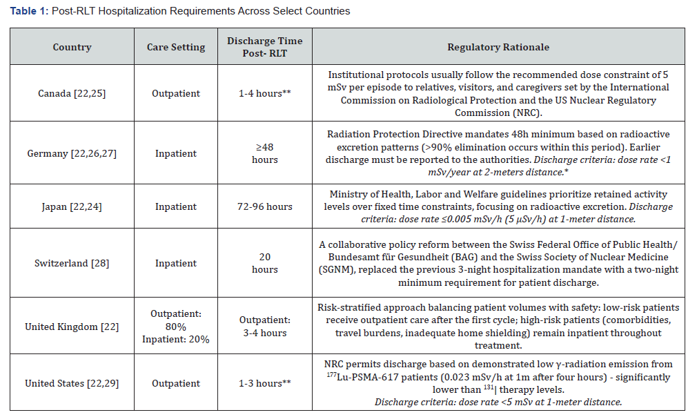 Click here to view Large Table 1
