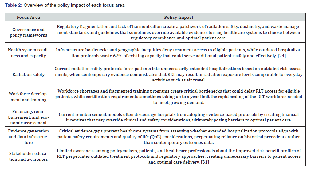 Click here to view Large Table 2